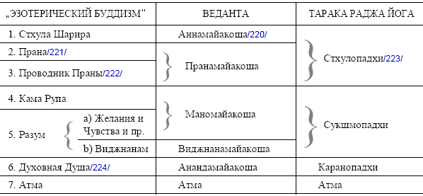 71